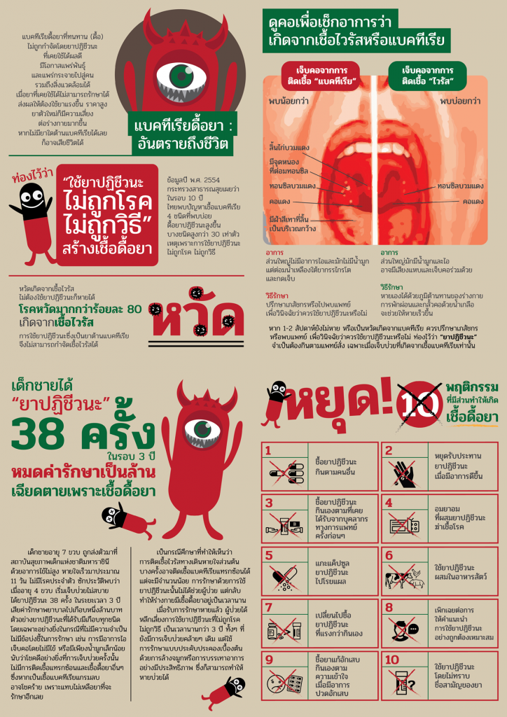 thaihealth_factsheet_page2-copy